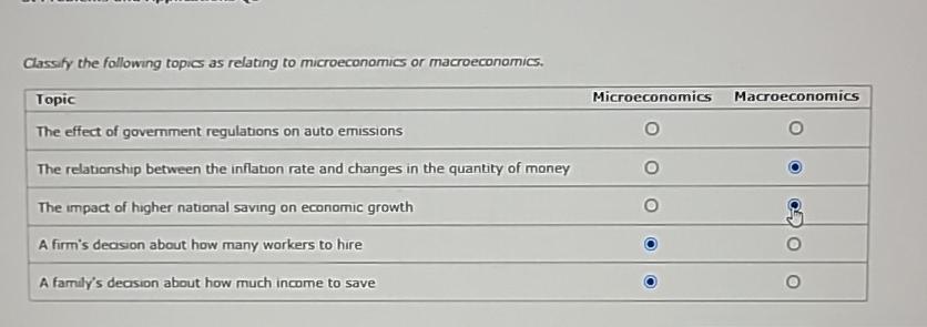 Solved Classify the following topics as relating to | Chegg.com