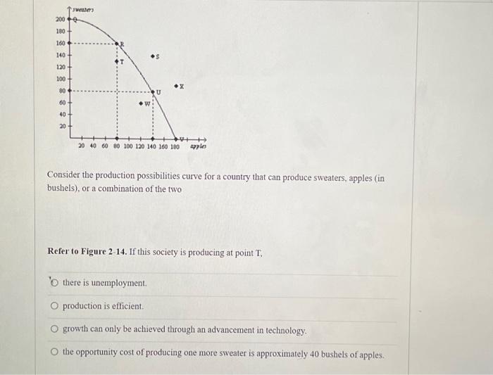 Solved Consider The Production Possibilities Curve For A | Chegg.com