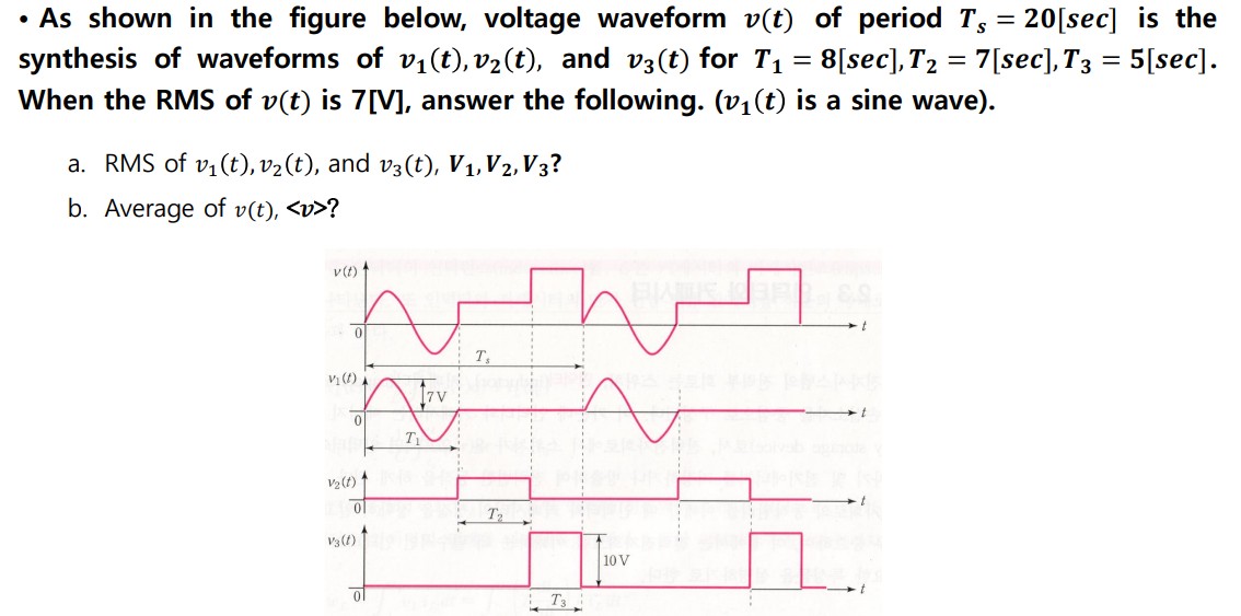 Solved As Shown In The Figure Below, Voltage Waveform V(t) | Chegg.com