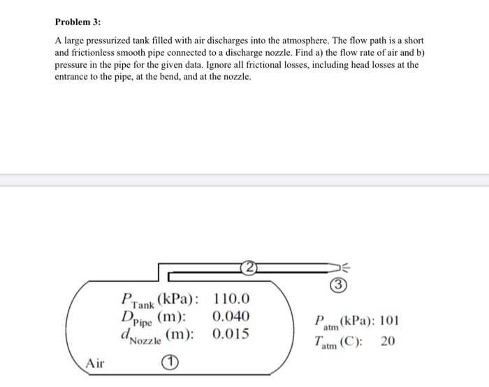 Solved Problem 2: The device shown in the figure is known as | Chegg.com