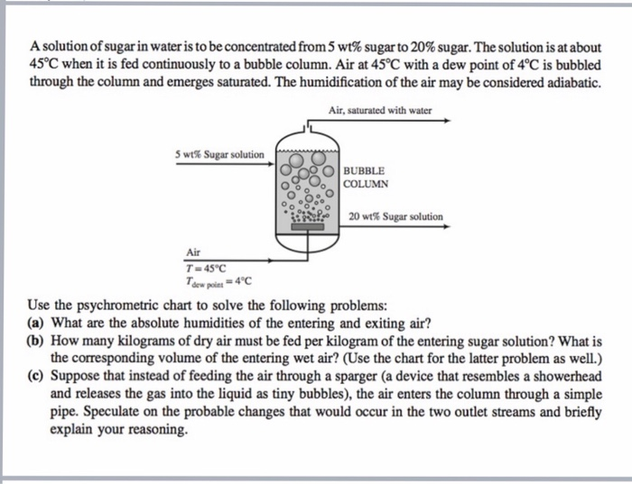 Solved A solution of sugar in water is to be concentrated