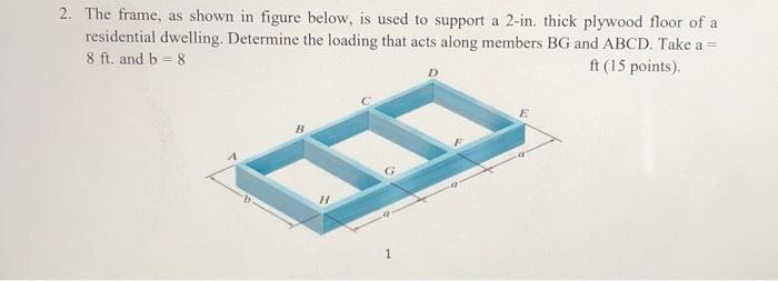 Solved 2. The Frame, As Shown In Figure Below, Is Used To | Chegg.com