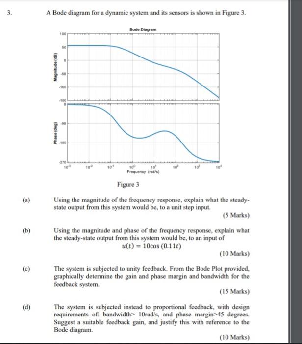 Solved A Bode diagram for a dynamic system and its sensors | Chegg.com