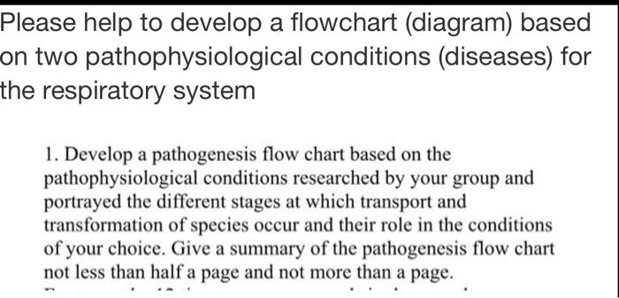 Solved Please help to develop a flowchart (diagram) based on | Chegg.com