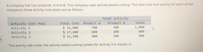 Solved A Company Has Two Products: A And B. The Company Uses | Chegg.com