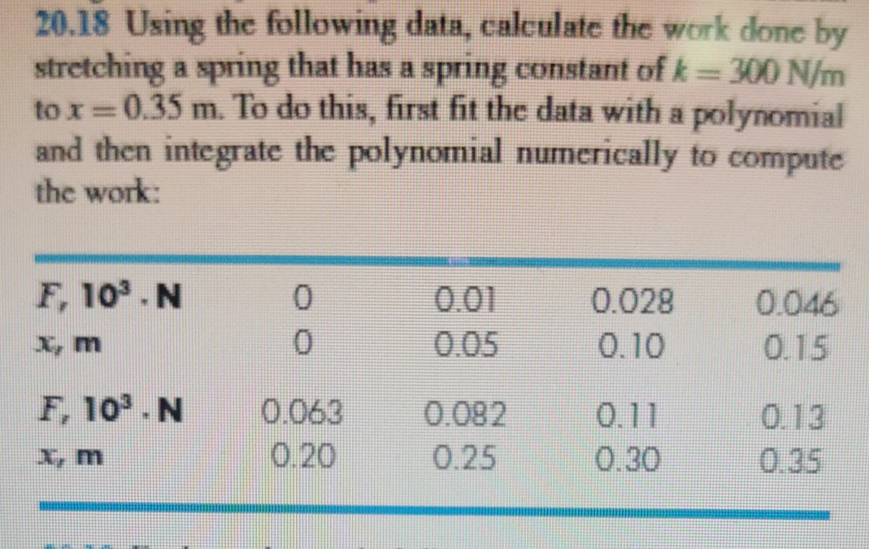 Solved 20.18 Using the following data, calculate the work | Chegg.com