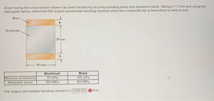 Solved A Bar Having The Cross Section Shown Has Been Formed Chegg Com