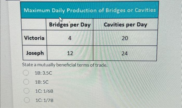 State a mutually beneficial terms of trade.
1B: \( 3.5 \mathrm{C} \)
1B: \( 5 \mathrm{C} \)
1C: \( 1 / 6 \mathrm{~B} \)
\( 1