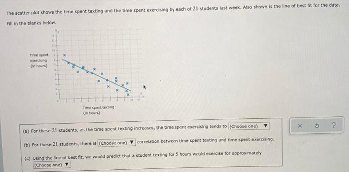 Solved The scatter plot shows the time spent texting and the | Chegg.com