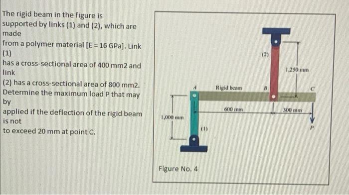 Solved (2) The rigid beam in the figure is supported by | Chegg.com