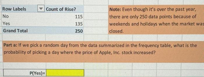 Solved Part a: If we pick a random day from the data | Chegg.com