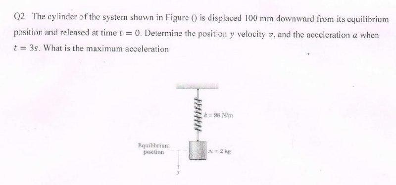 Solved Q2 The cylinder of the system shown in Figure () is | Chegg.com