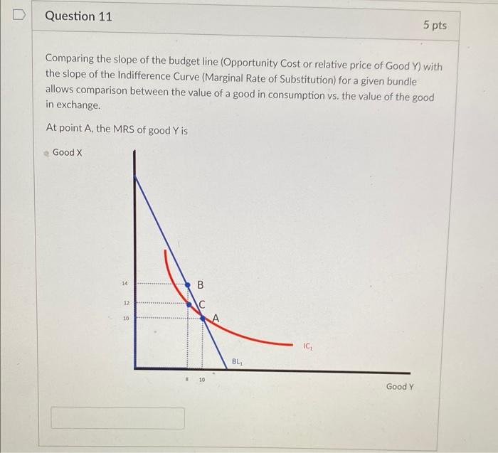 Solved Comparing The Slope Of The Budget Line (opportunity 