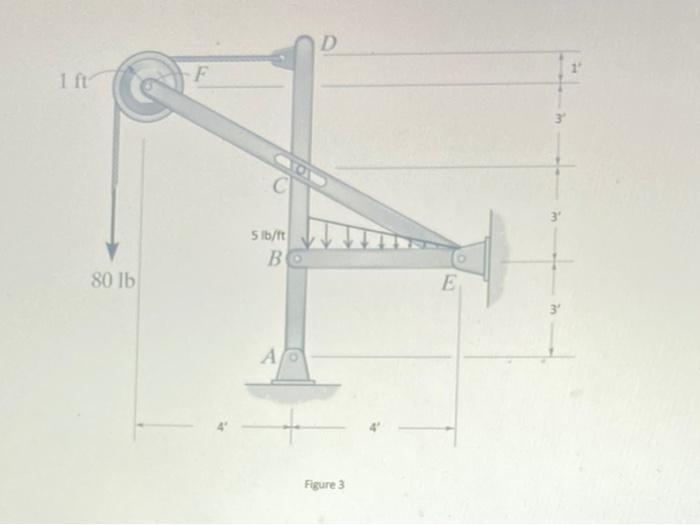 Solved The frame shown in Figure 3 is composed of three | Chegg.com