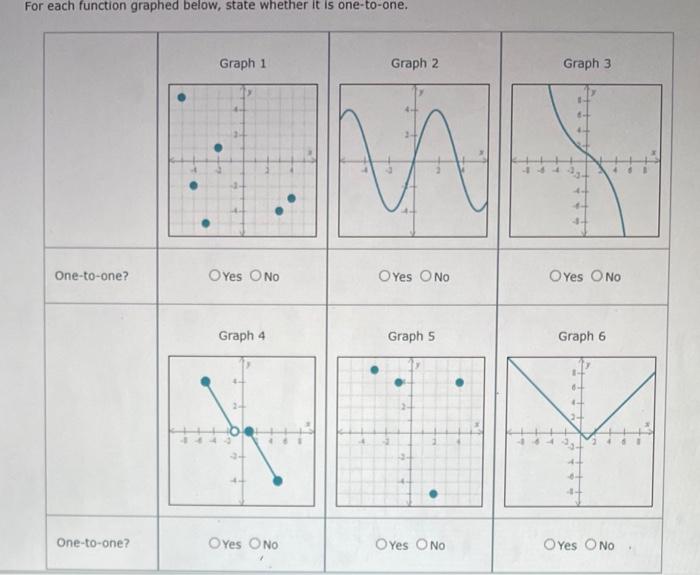 Solved For each function graphed below, state whether it is | Chegg.com