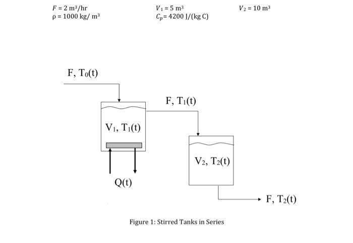 Solved Problem 3: Stirred Tanks in Series Two well-insulated | Chegg.com