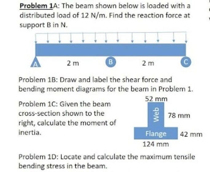 Solved Problem 1A: The Beam Shown Below Is Loaded With A | Chegg.com