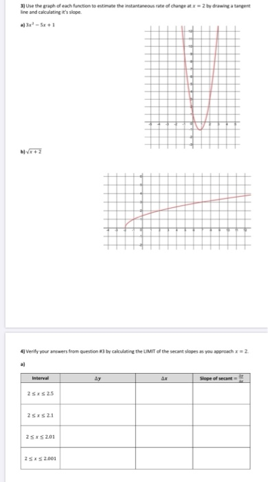 Solved 3) Use the graph of each function to estimate the | Chegg.com