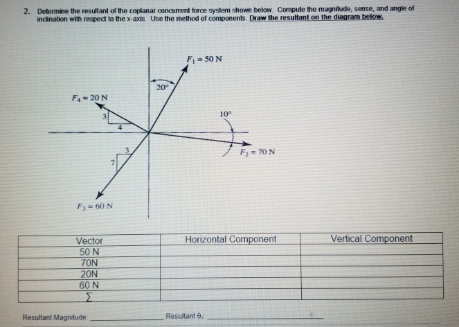 Solved 2. Determine the resultant of the coplanar concurrent | Chegg.com