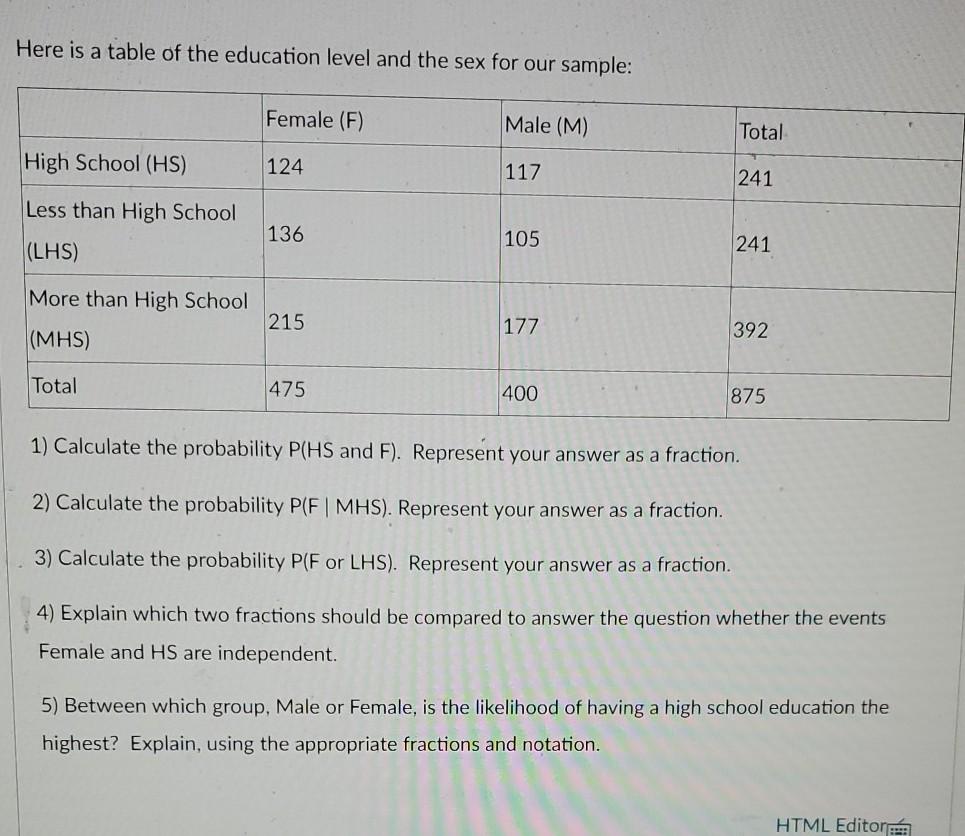 Solved Here is a table of the education level and the sex | Chegg.com