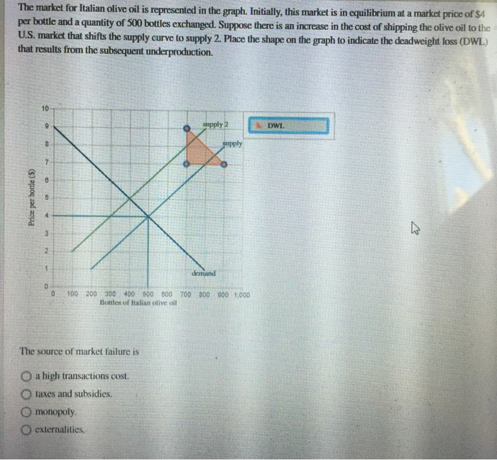 Solved The market for Italian olive oil is represented in | Chegg.com