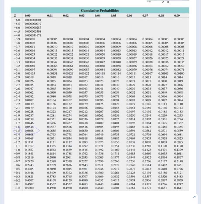 Solved Consider a standardized normal distribution with a | Chegg.com