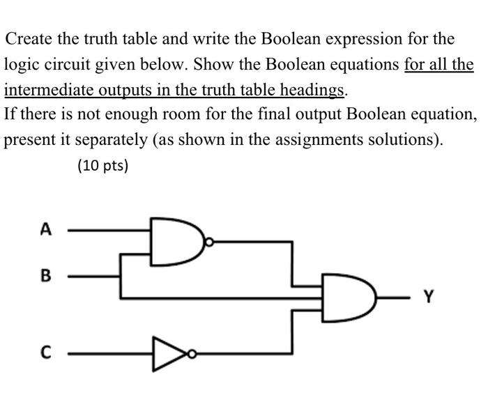 Solved Create the truth table and write the Boolean | Chegg.com
