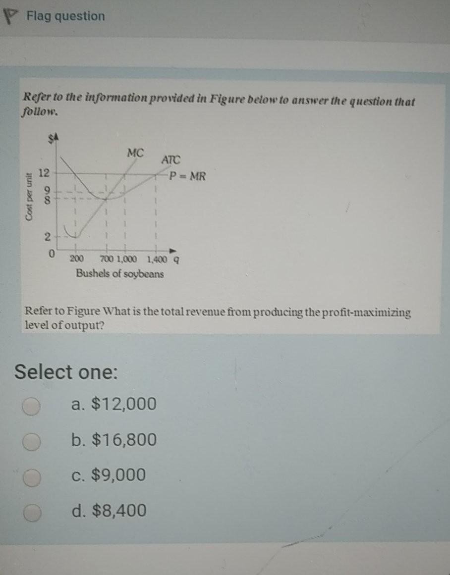 Solved Refer to the information provided in Figure below to | Chegg.com