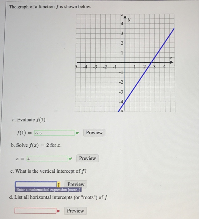 Solved The graph of a function f is shown below. 4 .3 a. | Chegg.com