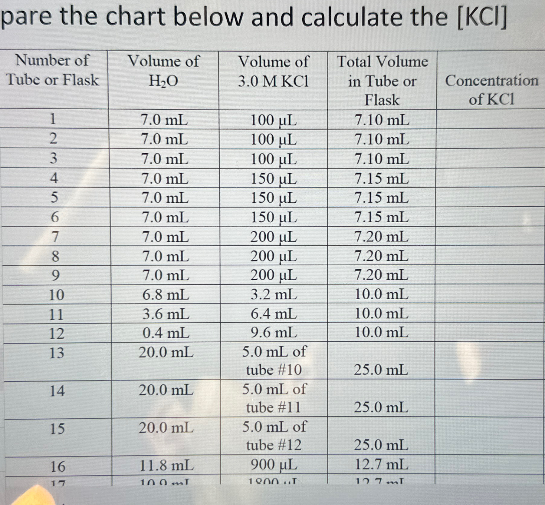Solved How do you find the concentration ot KCl of test | Chegg.com