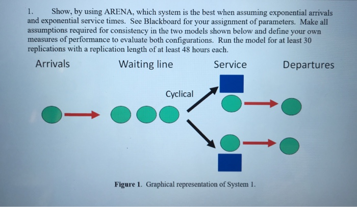 1. Show, by using ARENA, which system is the best | Chegg.com