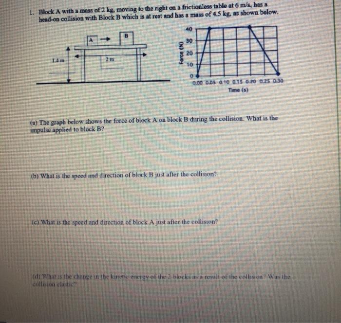Solved 1. Block A with a mass of 2 kg, moving to the right | Chegg.com