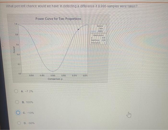 Solved What percent chance would we have in detecting a | Chegg.com