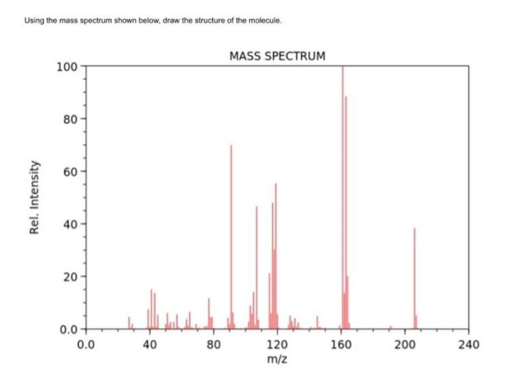 Solved Using the mass spectrum shown below, draw the | Chegg.com