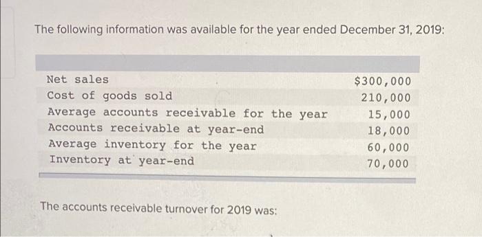 solved-the-following-information-was-available-for-the-year-chegg