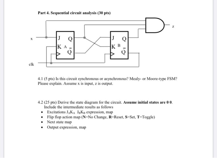 Solved Part 4. Sequential circuit analysis (30 pts) К В clk | Chegg.com