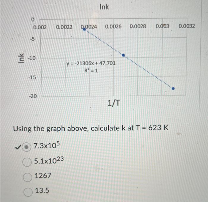 Solved Using the graph above, calculate k at T=623 K 7.3×105 | Chegg.com