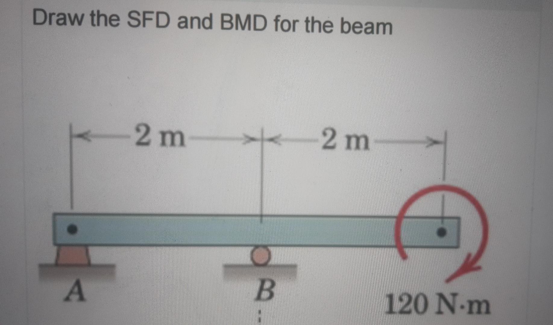 Solved Draw the SFD and BMD for the beam 2 m 2 m A B 120 N·m | Chegg.com