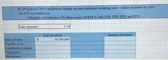 Solved B.) Prepare a CVP/Contribution Margin income | Chegg.com