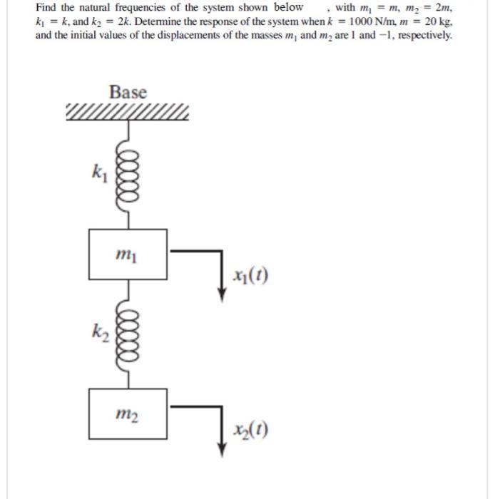 Solved Find the natural frequencies of the system shown