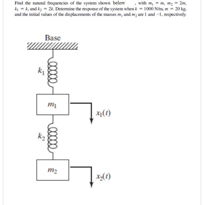 Solved Find the natural frequencies of the system shown | Chegg.com