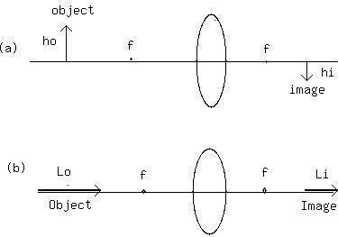Solved An Arrow 2 00cm Long Is Located 75 0cm From A Lens Chegg Com