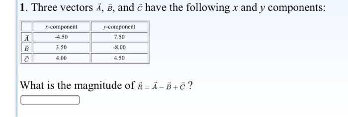 Solved 1. Three Vectors Ā, B, And C Have The Following X And | Chegg.com