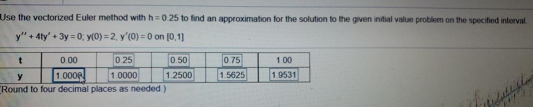 Solved Use the vectorized Euler method with h= 0.25 to find | Chegg.com