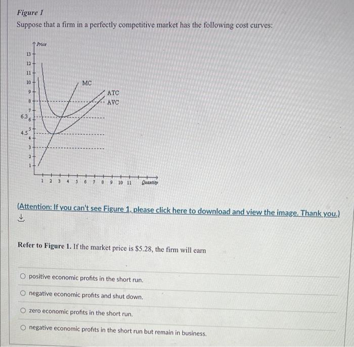 Solved Figure 1 Suppose that a firm in a perfectly | Chegg.com