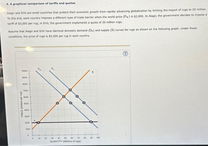 Solved 4. A Graphical Comparison Of Tariffs And Quotas | Chegg.com