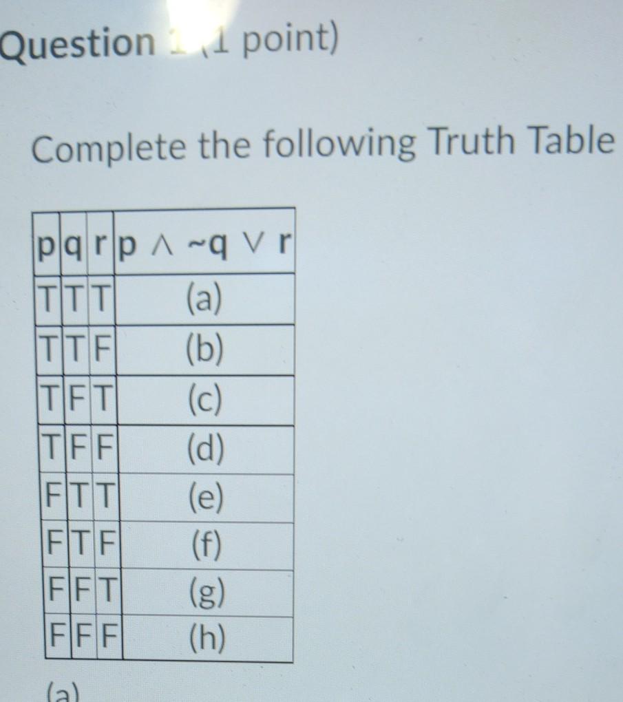 Solved Question point) Complete the following Truth Table | Chegg.com