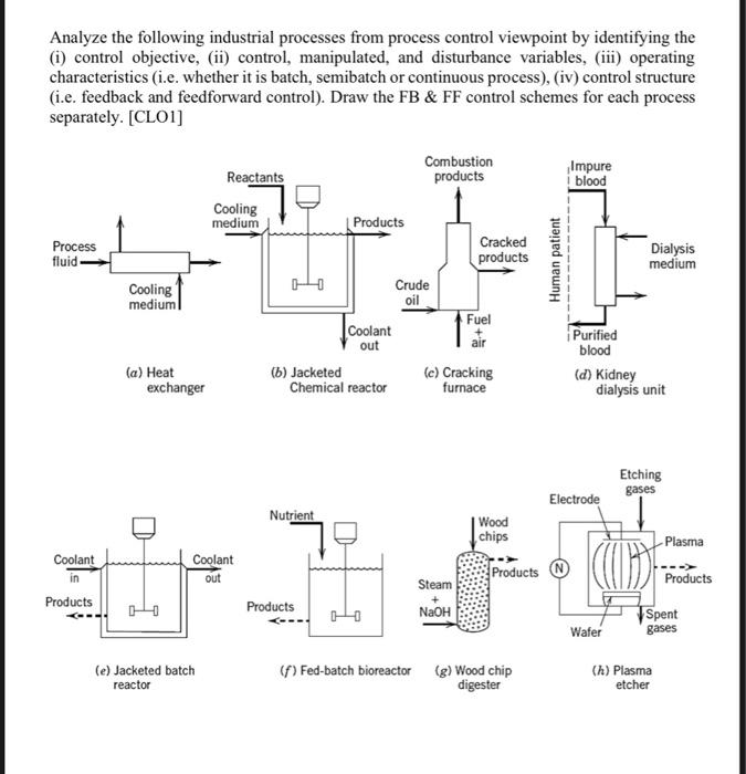 Solved Analyze the following industrial processes from | Chegg.com