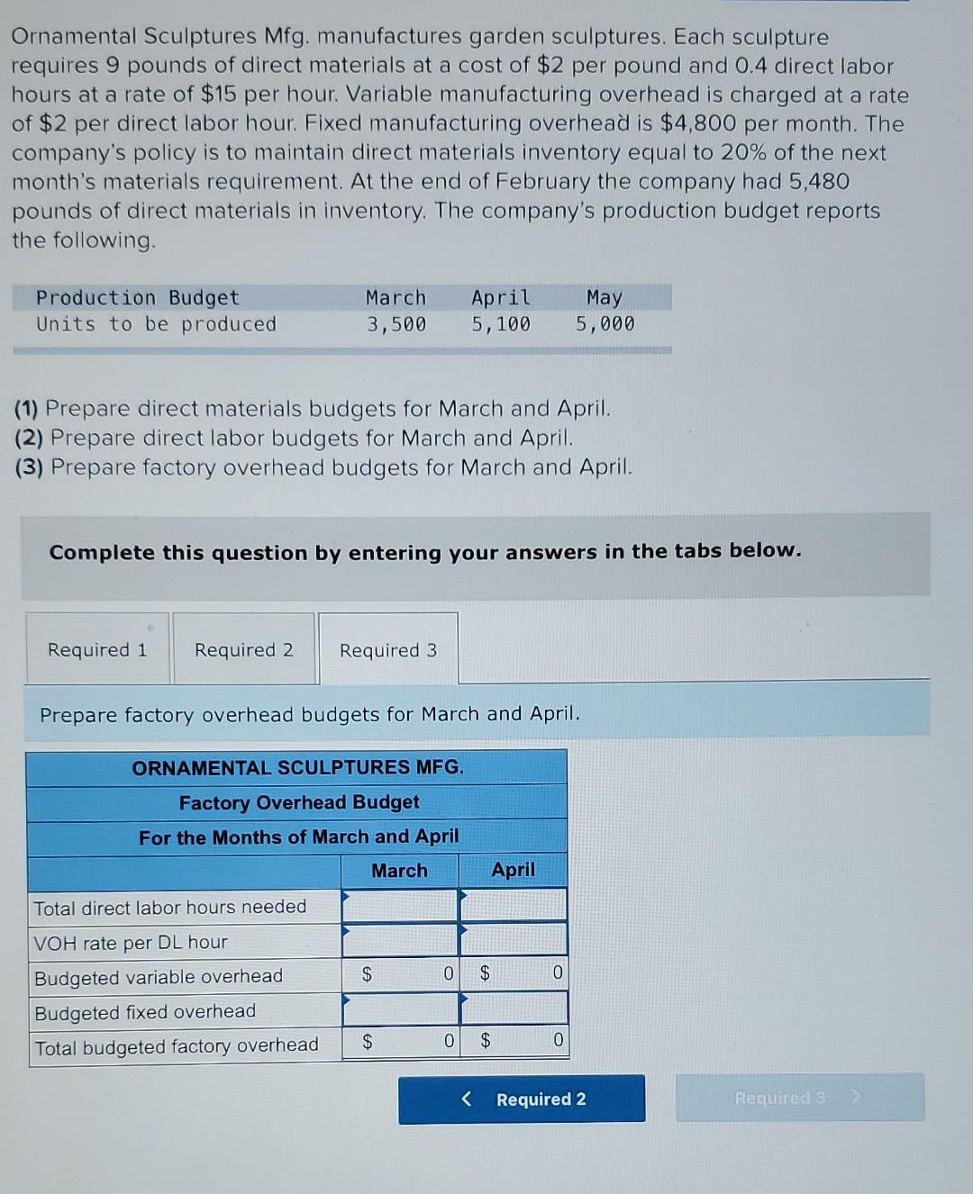 Solved Ornamental Sculptures Mfg. manufactures garden