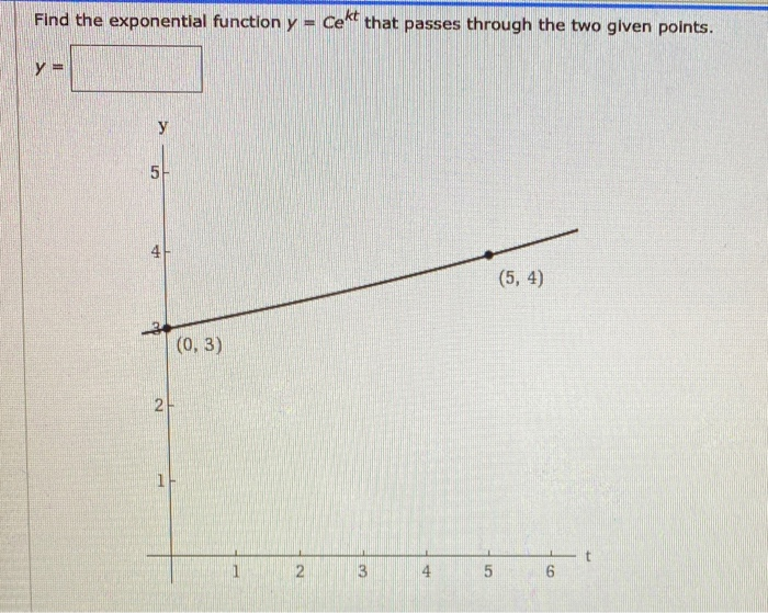 Solved Find the exponential function y = Cekt that passes | Chegg.com